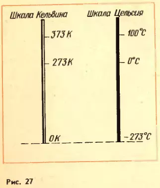 Сравнение абсолютной шкалы и шкалы Цельсия