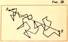Движение молекул