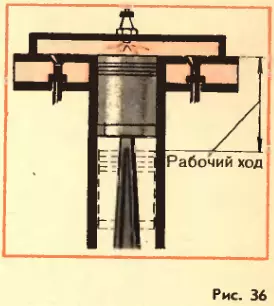 Газ – рабочее тело двигателей