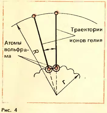 Принцип работы ионного проектора