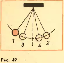 Затухающие колебания маятника