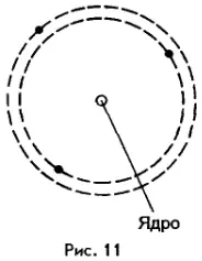 Планетарная модель атома