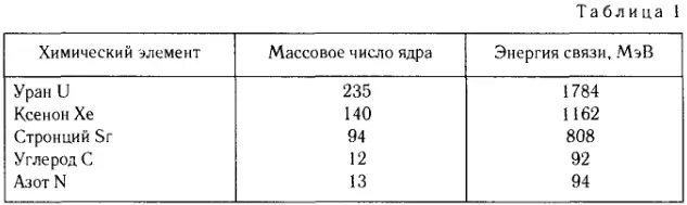 Энергии связи атомных ядер