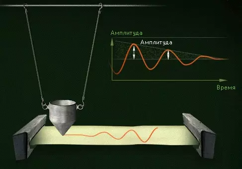 Затухающие колебания