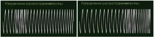 Продольные волны