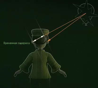 Определение направления звука
