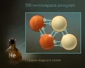Ядро гелия