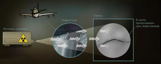 Применение γ-лучей для поиска разрывов в материалах