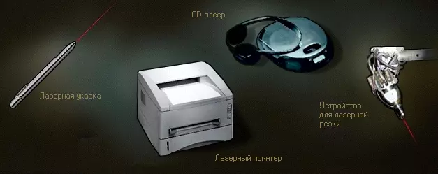 Области применения лазера