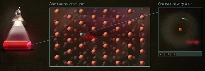 Спонтанное излучение