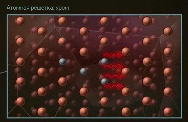 Цепная реакция излучения фотонов