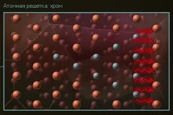 Вынужденная эмиссия