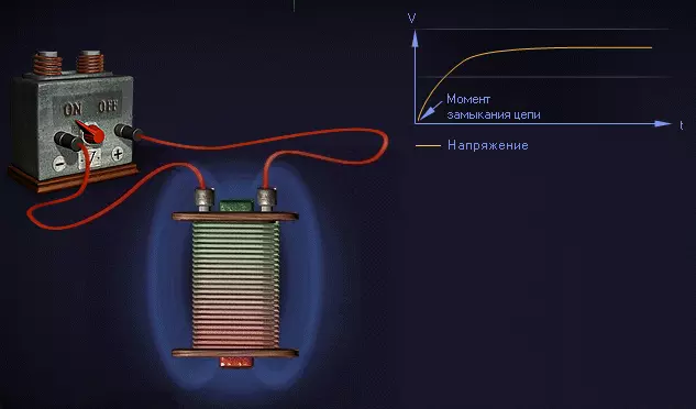 Самоиндукция