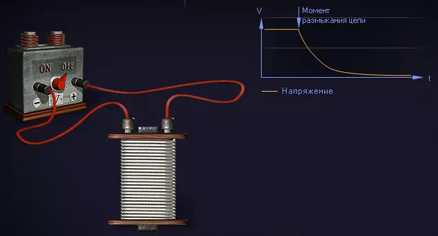 Падение напряжения при самоиндукции