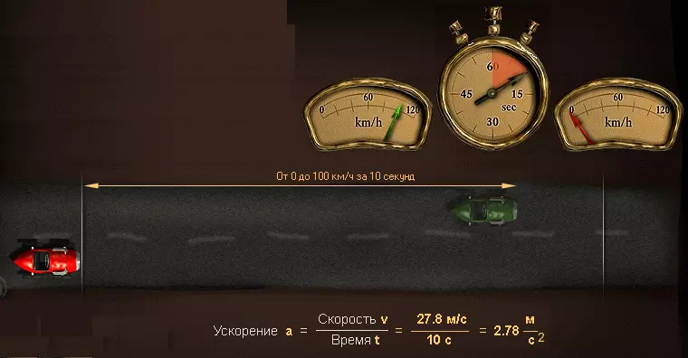 Что такое ускорение