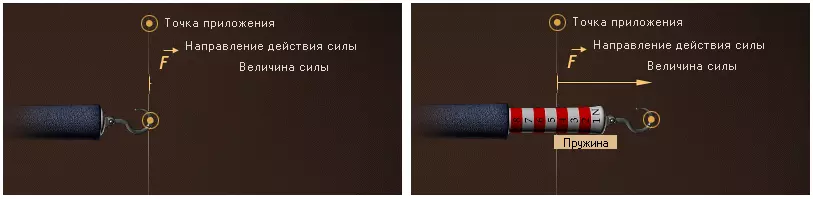 Направление действия силы и ее величина