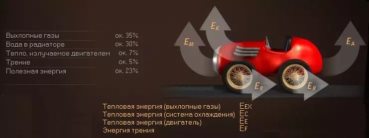 Коэффициент полезного действия (КПД) машины