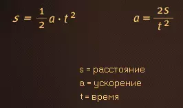 Вычисление ускорения свободного падения