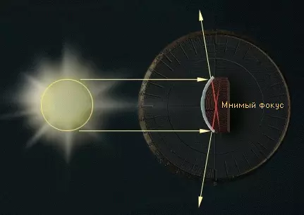 Мнимый фокус выпуклого зеркала