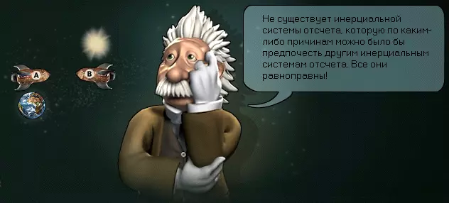 Что такое инерциальная система отсчета