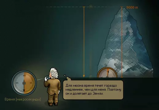 Продолжительность жизни мюонов для наблюдателя с Земли