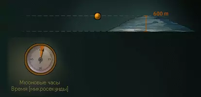 Сокращение расстояния