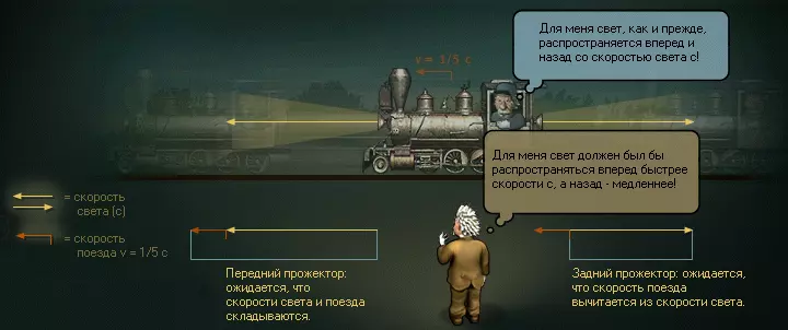 Ожидаемая скорость света для наблюдателя вне системы отсчета