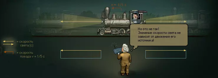 Постоянство скорости света для наблюдателя вне системы отсчета