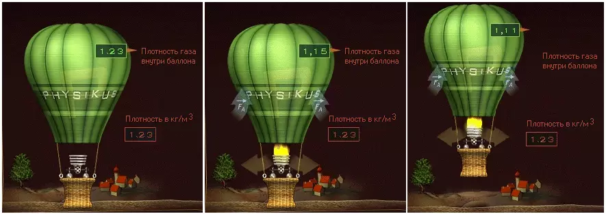Нагревание воздуха внутри воздушного шара делает его легче