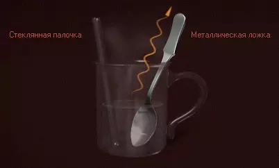 Теплопроводность и теплоизоляторы